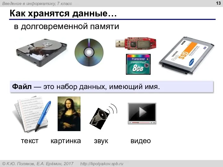 Как хранятся данные… в долговременной памяти Файл — это набор данных, имеющий имя.