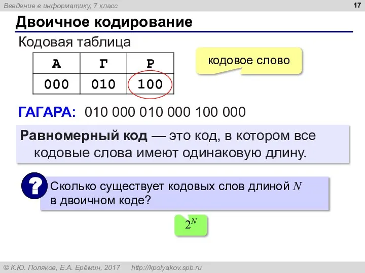 Двоичное кодирование Кодовая таблица ГАГАРА: 010 000 010 000 100 000 Равномерный