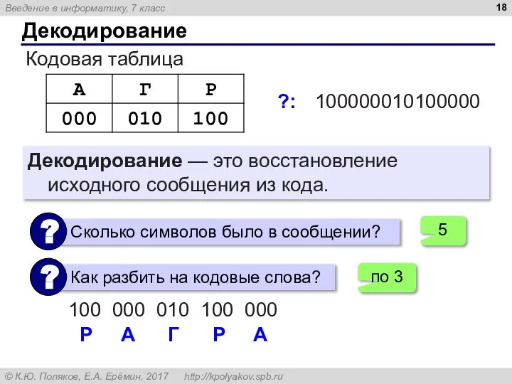 Декодирование Кодовая таблица Р А Г Р А 100000010100000 ?: Декодирование —