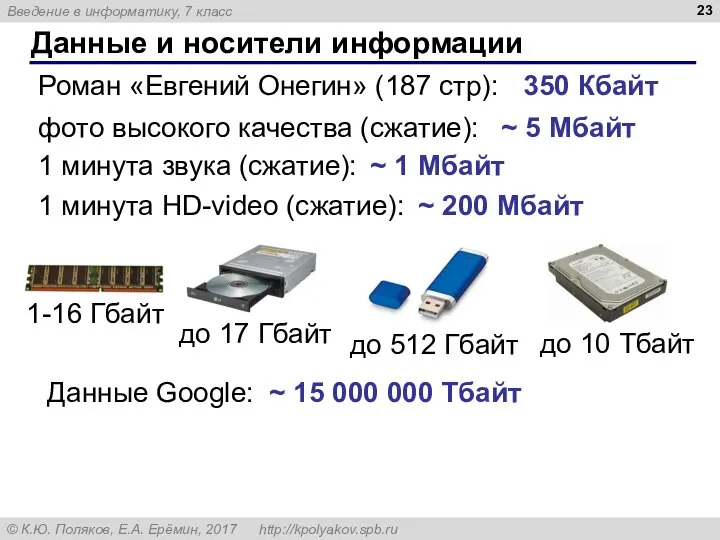 Данные и носители информации 1-16 Гбайт до 17 Гбайт до 512 Гбайт