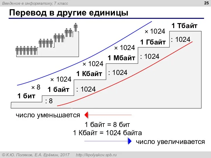 Перевод в другие единицы : 8 : 1024 : 1024 : 1024