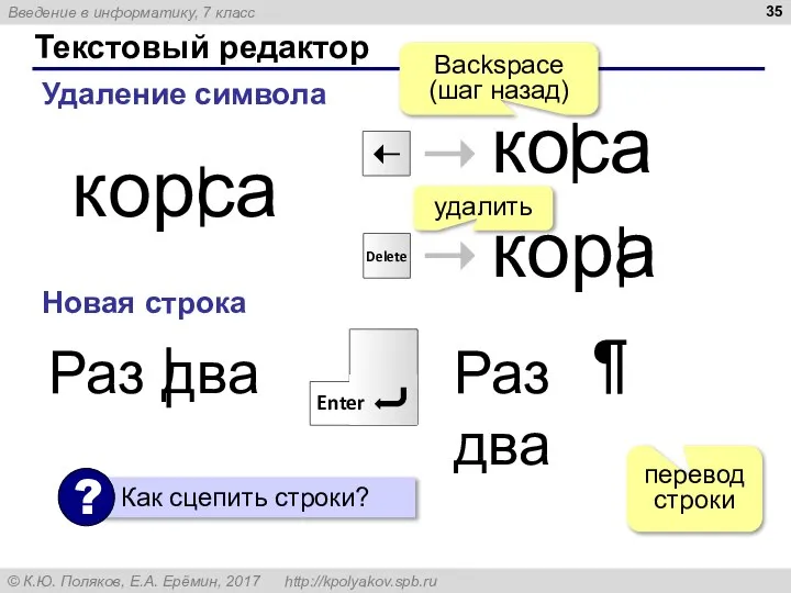 Текстовый редактор Удаление символа корса Новая строка Раз два Раз два Backspace (шаг назад) удалить