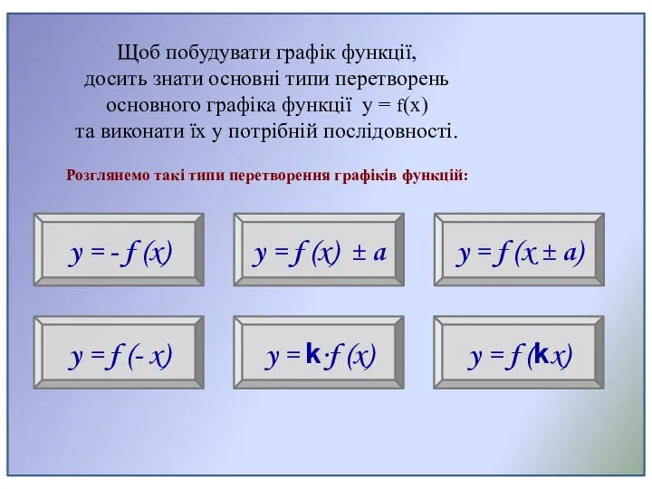 Щоб побудувати графік функції, досить знати основні типи перетворень основного графіка функції