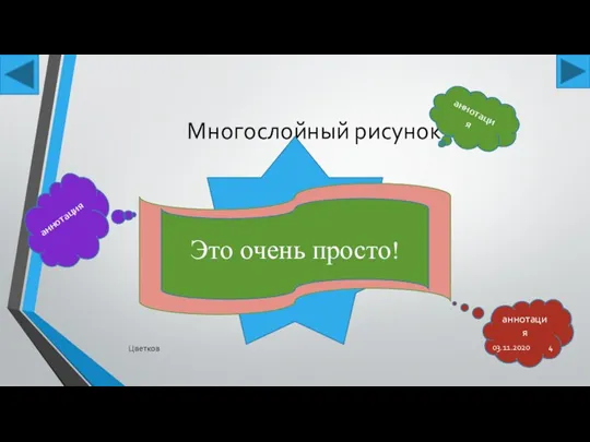 Многослойный рисунок Это очень просто! аннотация аннотация аннотация 03.11.2020 Цветков