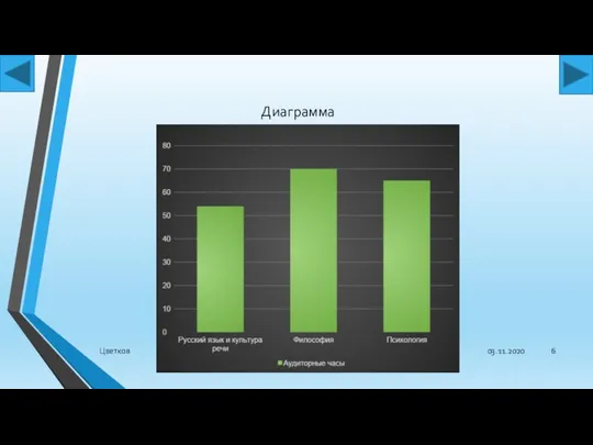 Диаграмма 03.11.2020 Цветков