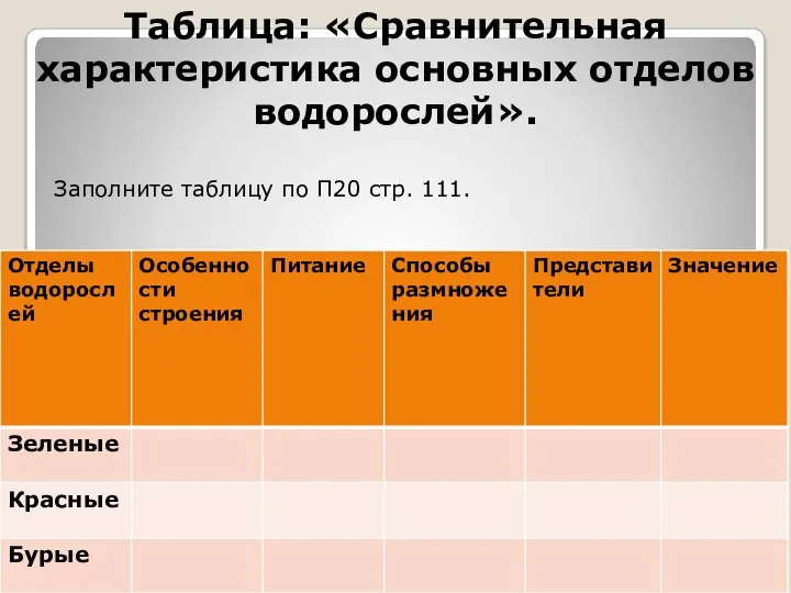 Таблица: «Сравнительная характеристика основных отделов водорослей». Заполните таблицу по П20 стр. 111.