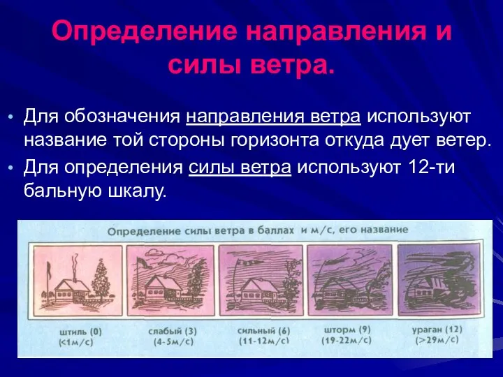 Определение направления и силы ветра. Для обозначения направления ветра используют название той