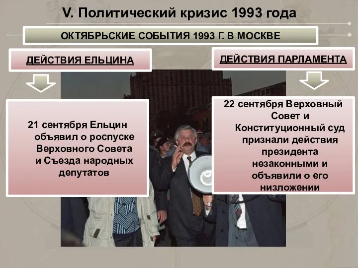 V. Политический кризис 1993 года ОКТЯБРЬСКИЕ СОБЫТИЯ 1993 Г. В МОСКВЕ ДЕЙСТВИЯ