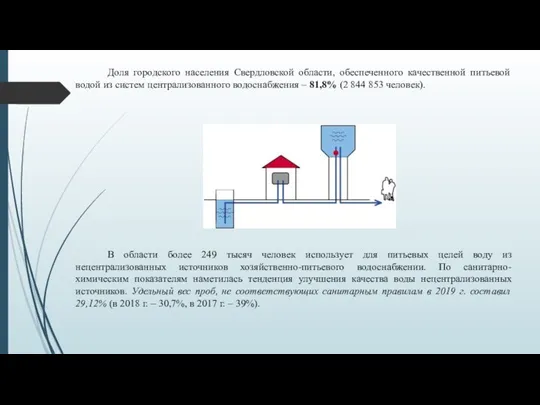 Доля городского населения Свердловской области, обеспеченного качественной питьевой водой из систем централизованного