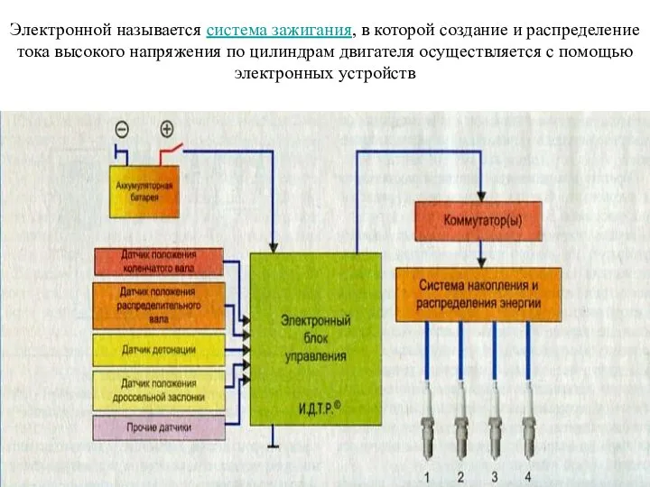 Электронной называется система зажигания, в которой создание и распределение тока высокого напряжения