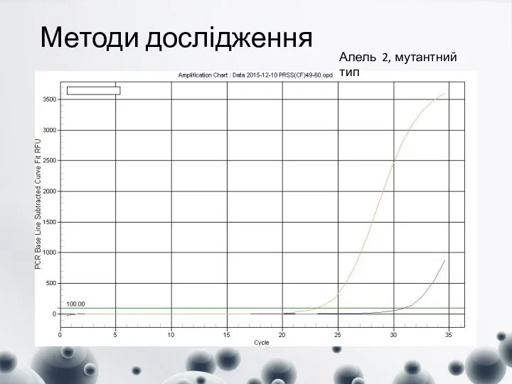 Методи дослідження Алель 2, мутантний тип