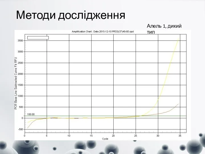 Методи дослідження Алель 1, дикий тип