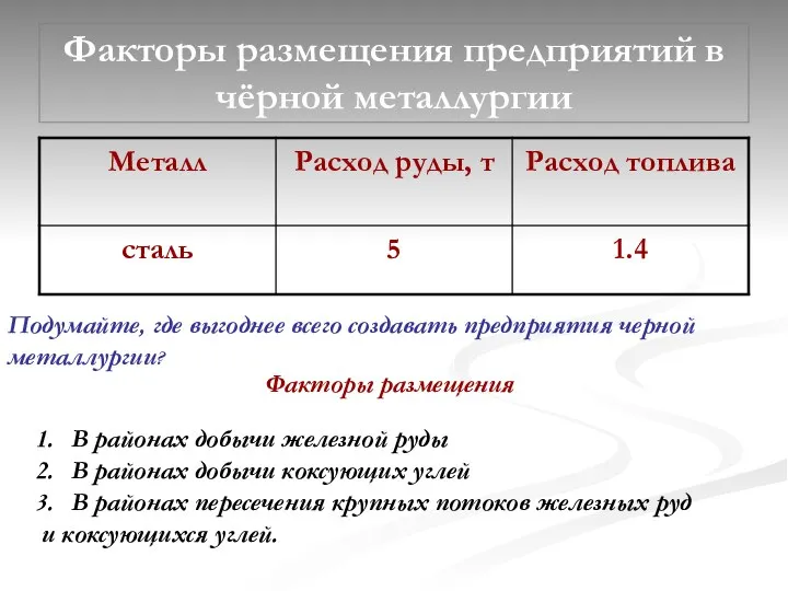 Факторы размещения предприятий в чёрной металлургии Подумайте, где выгоднее всего создавать предприятия