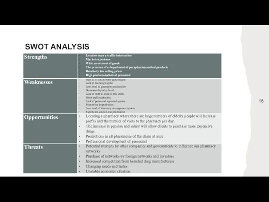 SWOT ANALYSIS