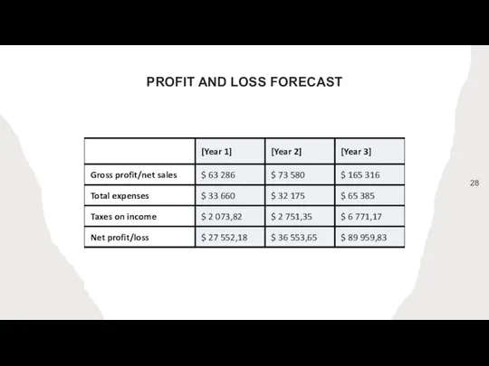 PROFIT AND LOSS FORECAST