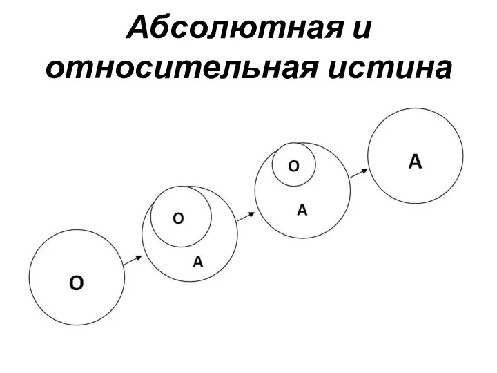 Абсолютная и относительная истина