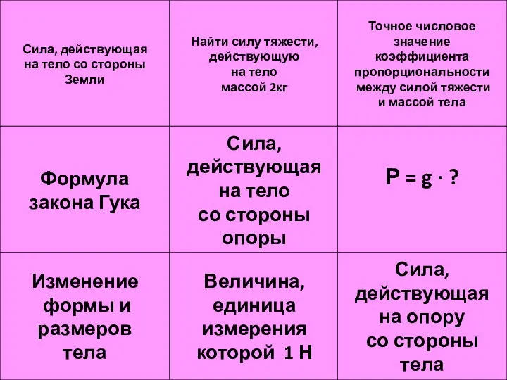 F = -к · L ДЕФОРМАЦИЯ СИЛА ТЯЖЕСТИ F = 20 H