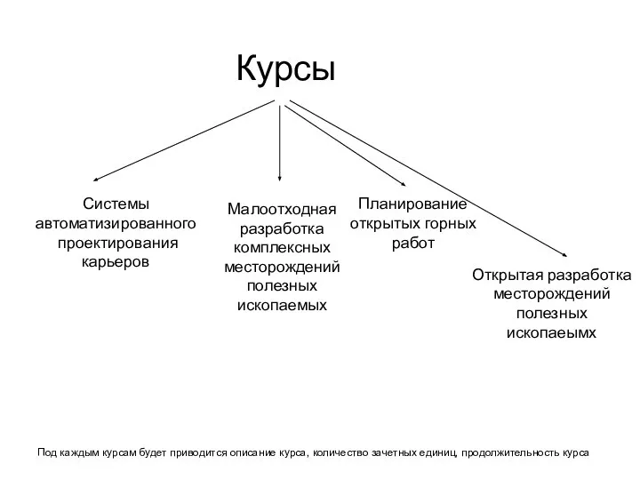 Курсы Под каждым курсам будет приводится описание курса, количество зачетных единиц, продолжительность