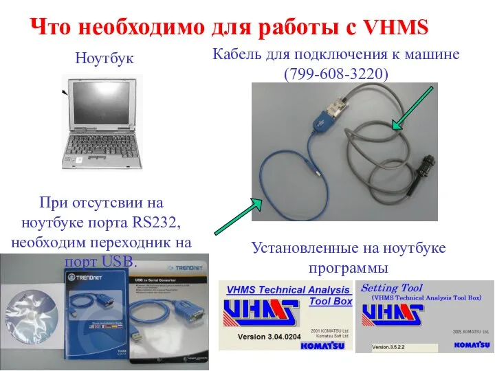 Что необходимо для работы с VHMS Ноутбук Кабель для подключения к машине