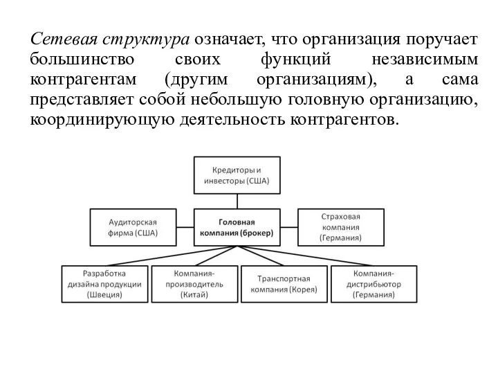 Сетевая структура означает, что организация поручает большинство своих функций независимым контрагентам (другим