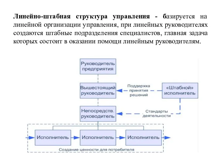 Линейно-штабная структура управления - базируется на линейной организации управления, при линейных руководителях