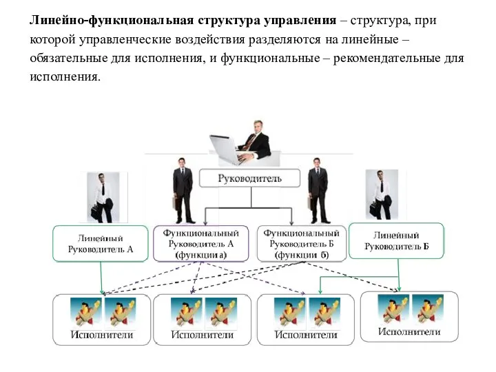 Линейно-функциональная структура управления – структура, при которой управленческие воздействия разделяются на линейные