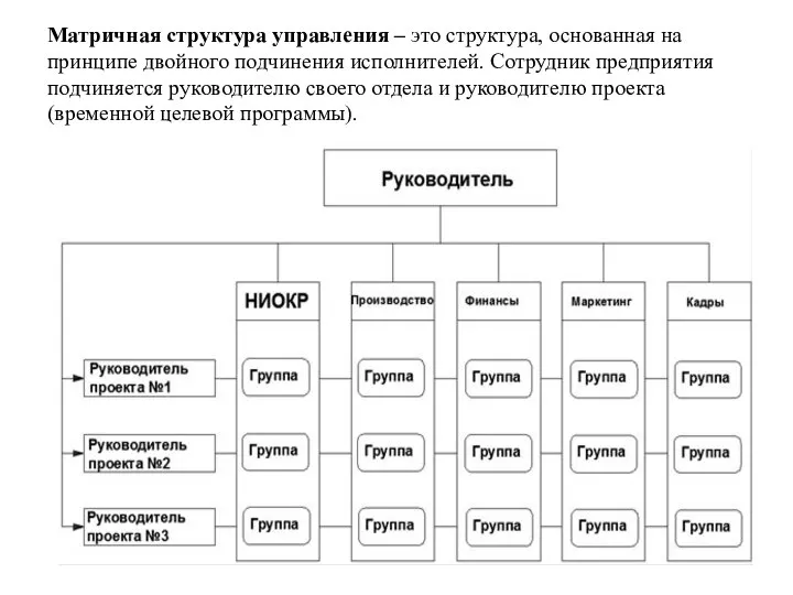 Матричная структура управления – это структура, основанная на принципе двойного подчинения исполнителей.