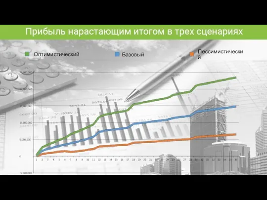 Оптимистический Пессимистический Базовый