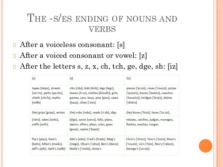 The -s/es ending of nouns and verbs After a voiceless consonant: [s]