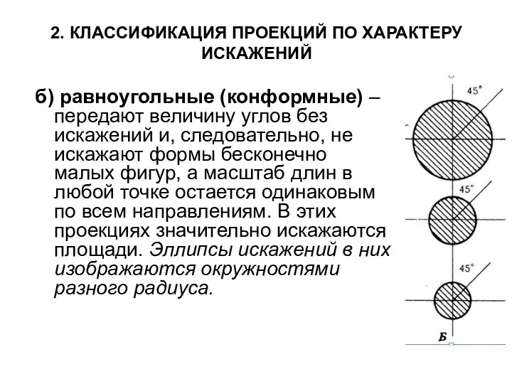 2. КЛАССИФИКАЦИЯ ПРОЕКЦИЙ ПО ХАРАКТЕРУ ИСКАЖЕНИЙ б) равноугольные (конформные) – передают величину