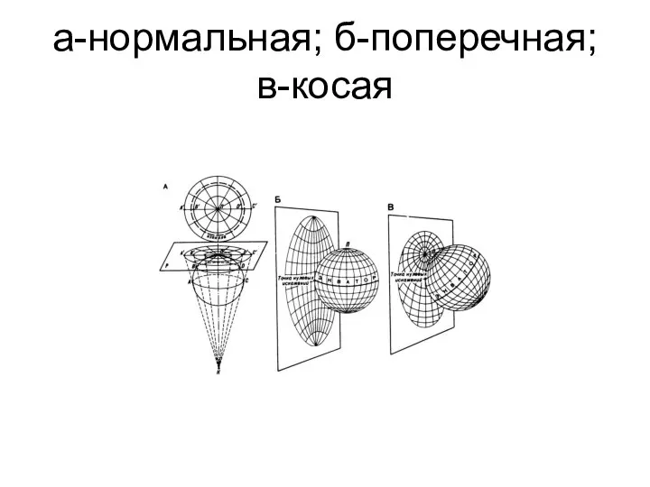 а-нормальная; б-поперечная; в-косая