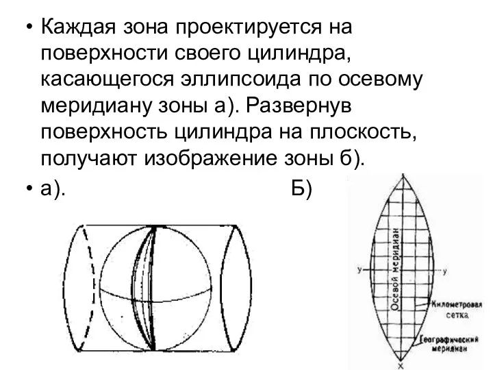 Каждая зона проектируется на поверхности своего цилиндра, касающегося эллипсоида по осевому меридиану