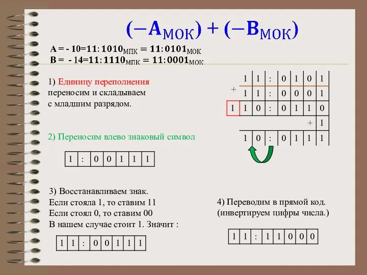 1) Единицу переполнения переносим и складываем с младшим разрядом. 2) Переносим влево