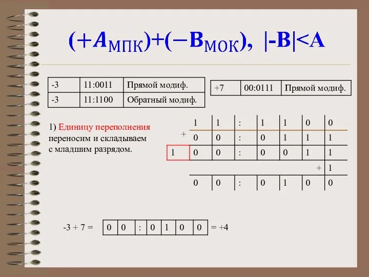 1) Единицу переполнения переносим и складываем с младшим разрядом.