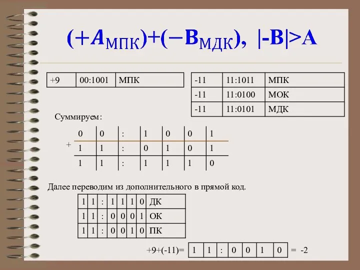 Далее переводим из дополнительного в прямой код. Суммируем: