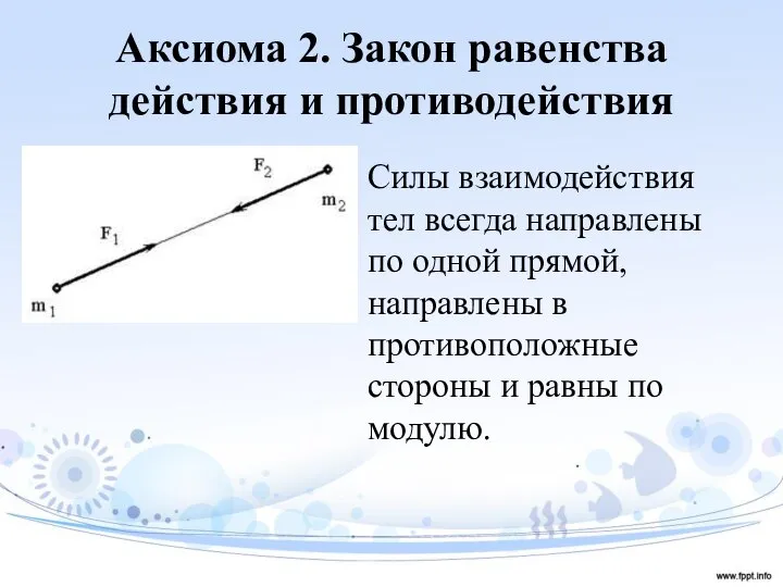 Аксиома 2. Закон равенства действия и противодействия Силы взаимодействия тел всегда направлены