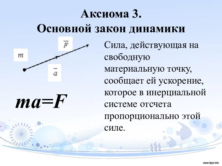 Аксиома 3. Основной закон динамики Сила, действующая на свободную материальную точку, сообщает