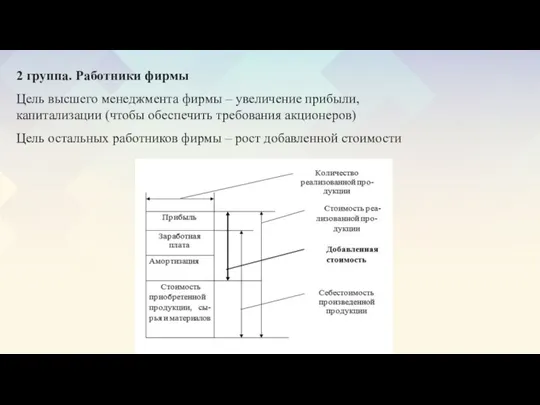 2 группа. Работники фирмы Цель высшего менеджмента фирмы – увеличение прибыли, капитализации