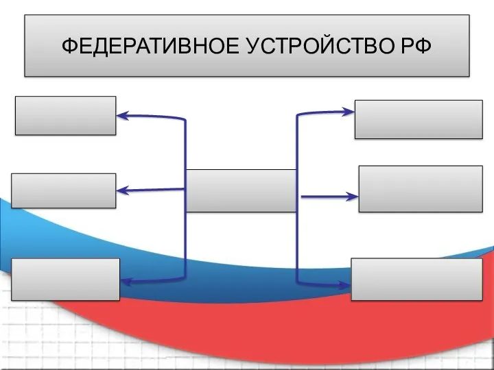 ФЕДЕРАТИВНОЕ УСТРОЙСТВО РФ