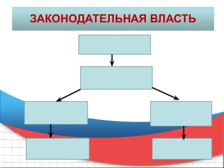 ЗАКОНОДАТЕЛЬНАЯ ВЛАСТЬ