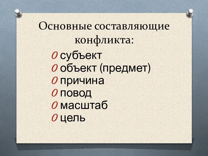 Основные составляющие конфликта: субъект объект (предмет) причина повод масштаб цель