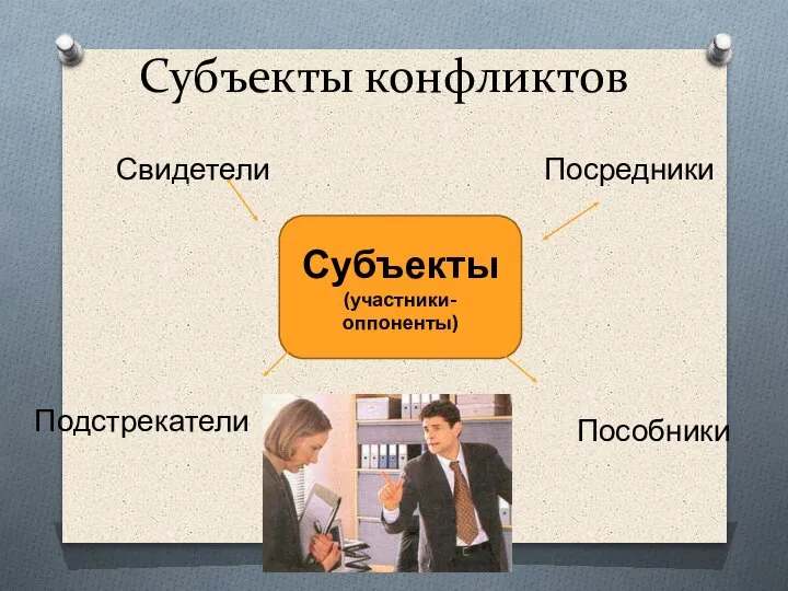 Субъекты конфликтов Субъекты (участники- оппоненты) Свидетели Посредники Подстрекатели Пособники