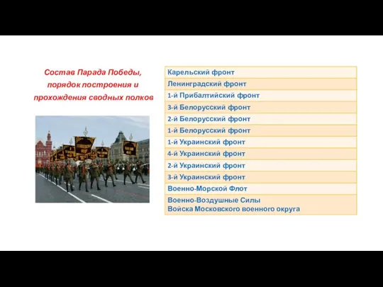 Состав Парада Победы, порядок построения и прохождения сводных полков