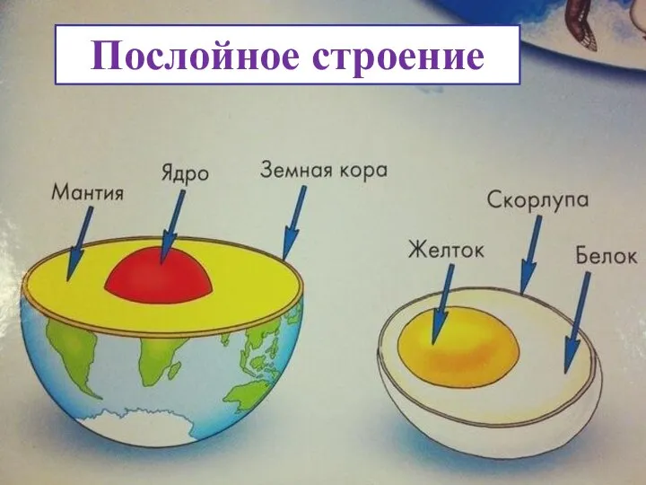 Послойное строение