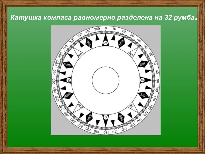 Катушка компаса равномерно разделена на 32 румба.