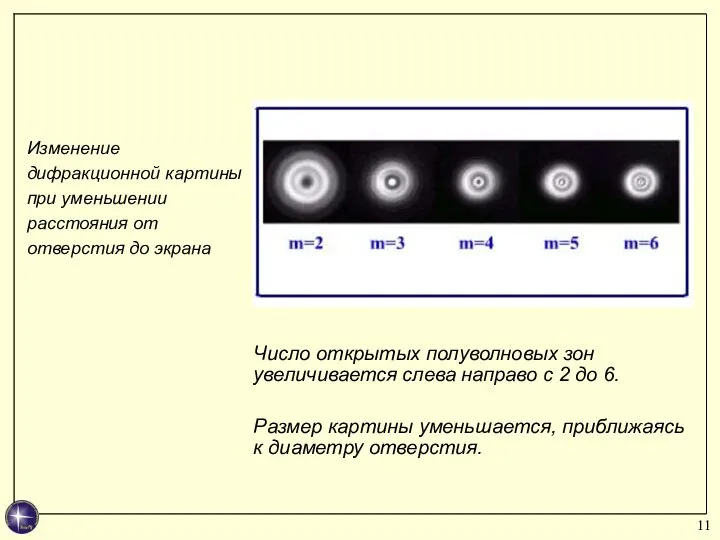 Число открытых полуволновых зон увеличивается слева направо с 2 до 6. Размер