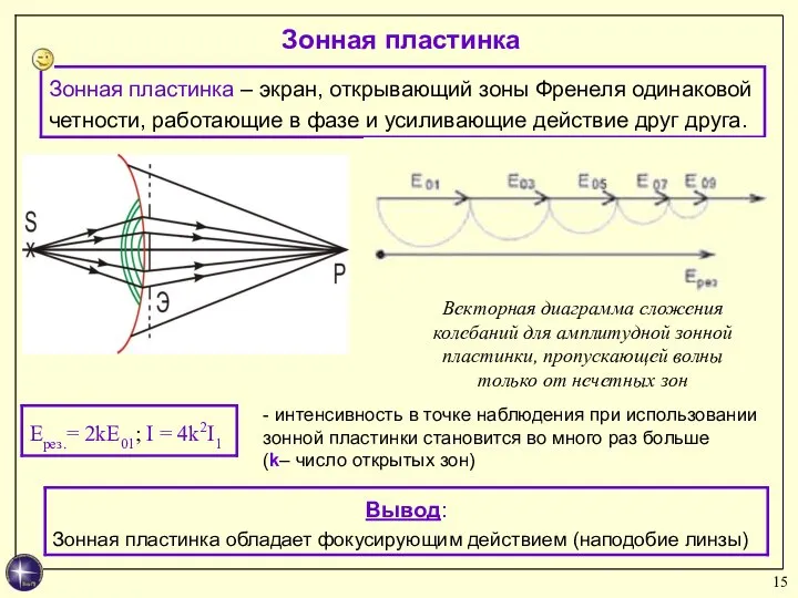 Зонная пластинка Векторная диаграмма сложения колебаний для амплитудной зонной пластинки, пропускающей волны