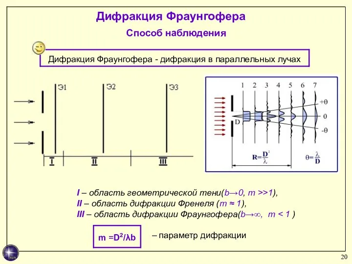 Дифракция Фраунгофера Способ наблюдения I – область геометрической тени(b→0, m >>1), II