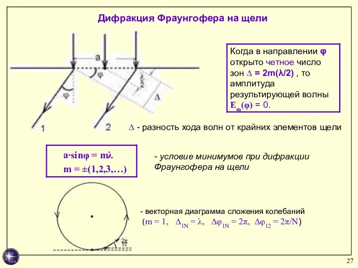 - условие минимумов при дифракции Фраунгофера на щели - векторная диаграмма сложения