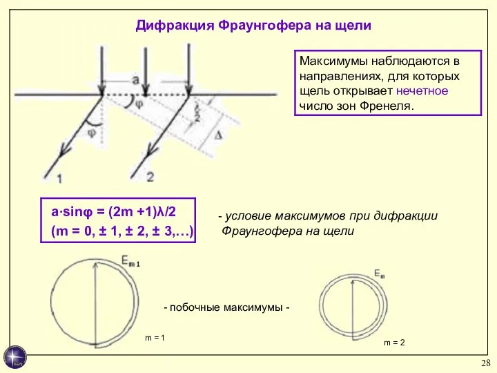 условие максимумов при дифракции Фраунгофера на щели m = 1 m =